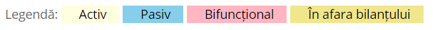 Legenda tipurilor de cont